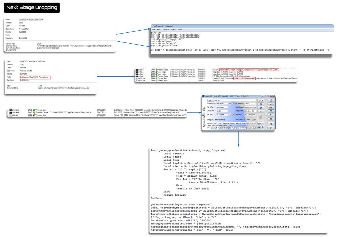 1/5🧵#AZORult or #Rultazo, #malware within the #Stealer family. Used by #FIN11, #TA5050 (#GracefullSpider) and state-sponsored #GorgonGroup 🇵🇰

Full-Quick-Analysis: github.com/vc0RExor/Quick…

#threat #reverseengineering #RE #MalwareAnalysis