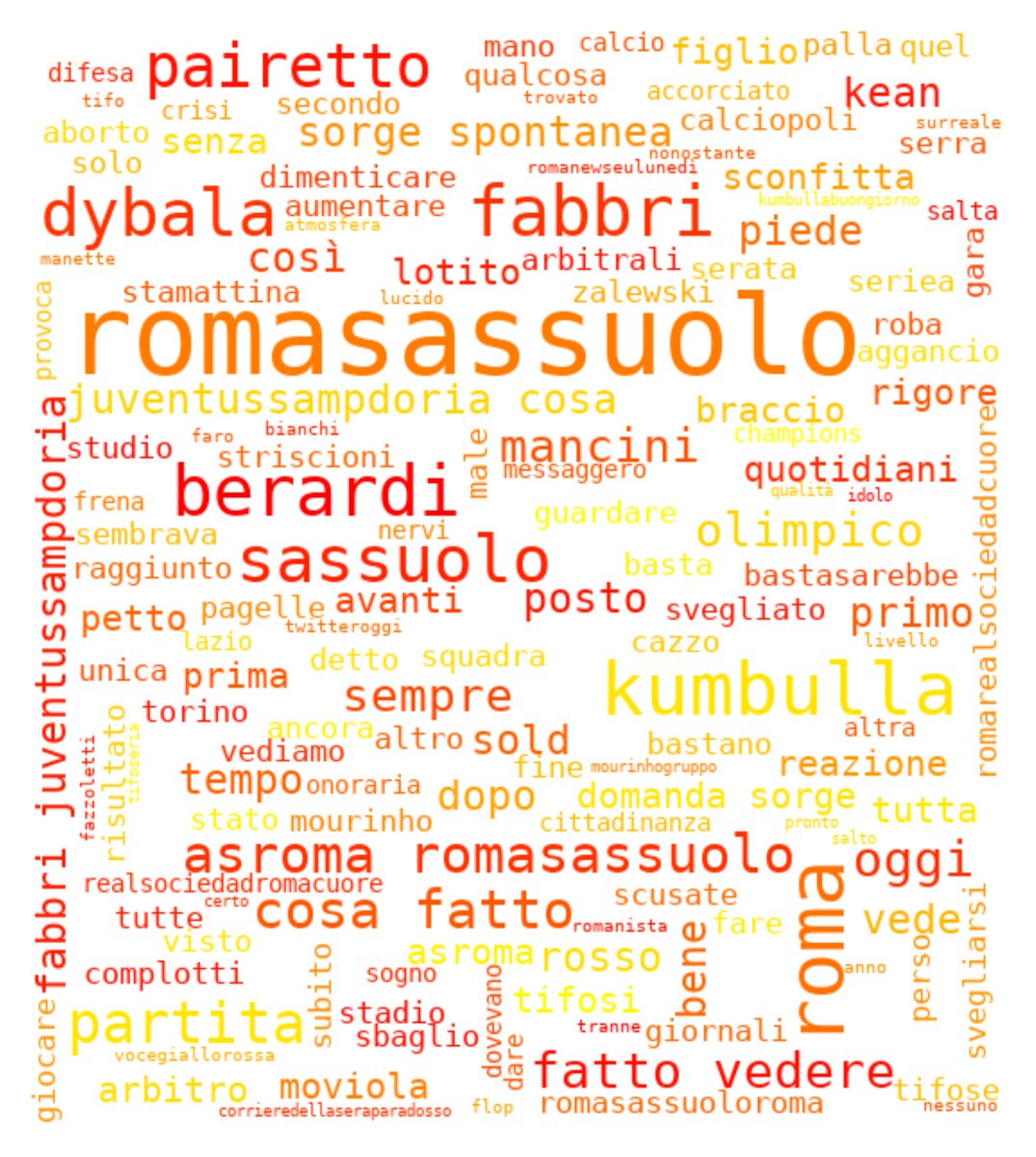 sankamg's tweet photo. Parole più frequenti per tema di tendenza su Twitter: word cloud del 2023-03-13 16:33 JST #romasassuolo https://t.co/jaCYQrgMSZ