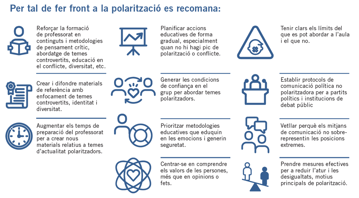 escolapau's tweet image. Quins temes polaritzen més la societat? Com s&apos;aborden els temes controvertits a les escoles? 👩‍🏫

✍️ ‘#Educar en contextos polaritzats’, nou informe de @escolapau impulsat per @BCNJustGlobal 

#Polaritzacio #JusticiaGlobal #EducacióPerALaPau

🔗escolapau.uab.cat/wp-content/upl…
