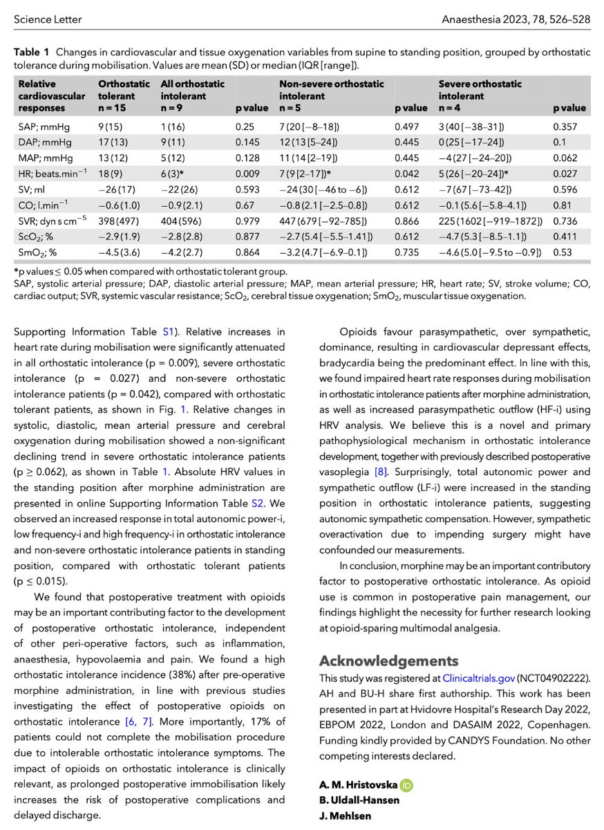 Anaes_Journal tweet picture