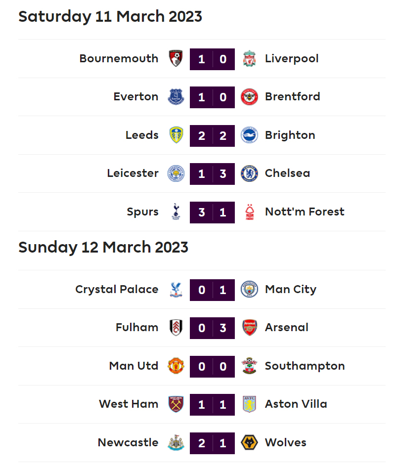 Premier League Results - Matchweek 27