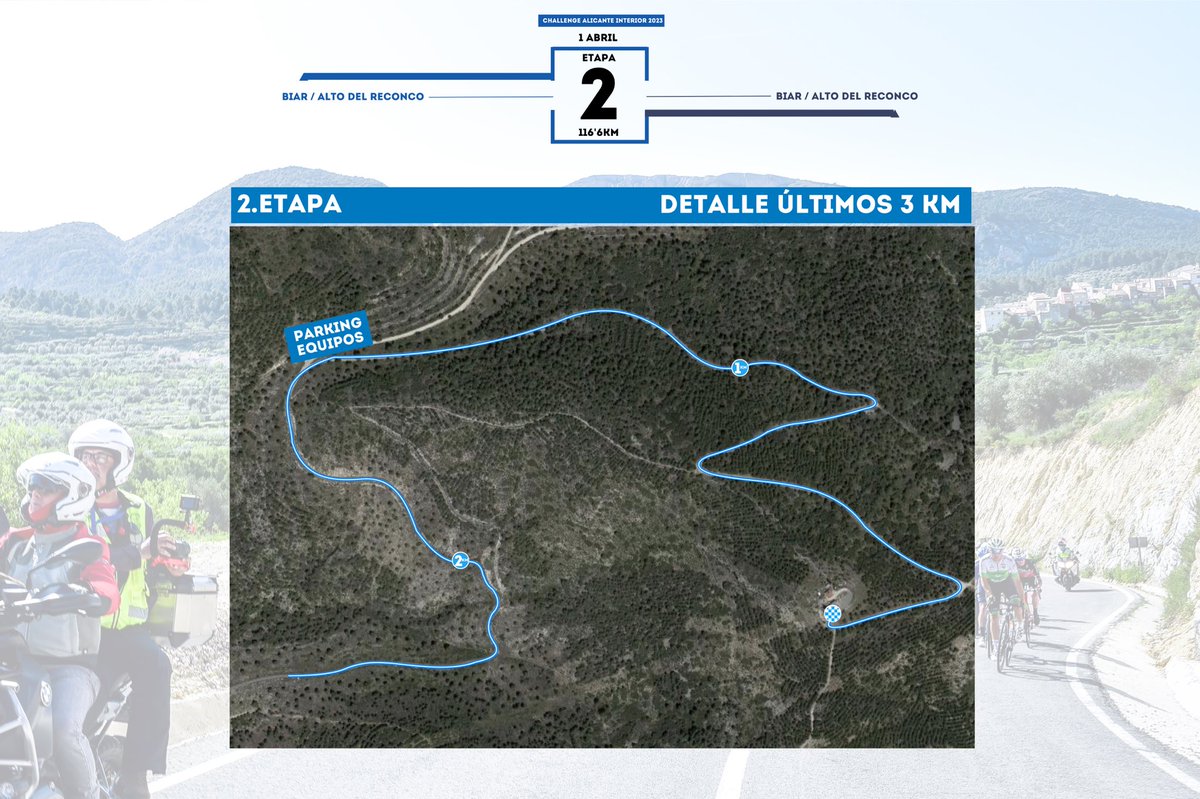 I Trofeo Biar Bellesa Interior

Este es el etapón que nos ha preparado el Club Ciclista Biar con el final inédito en el Alto del Reconco, 2° puerto final mas alto de la provincia de Alicante (1200mts) solo por detrás de Aitana.

#challengealicanteinterior