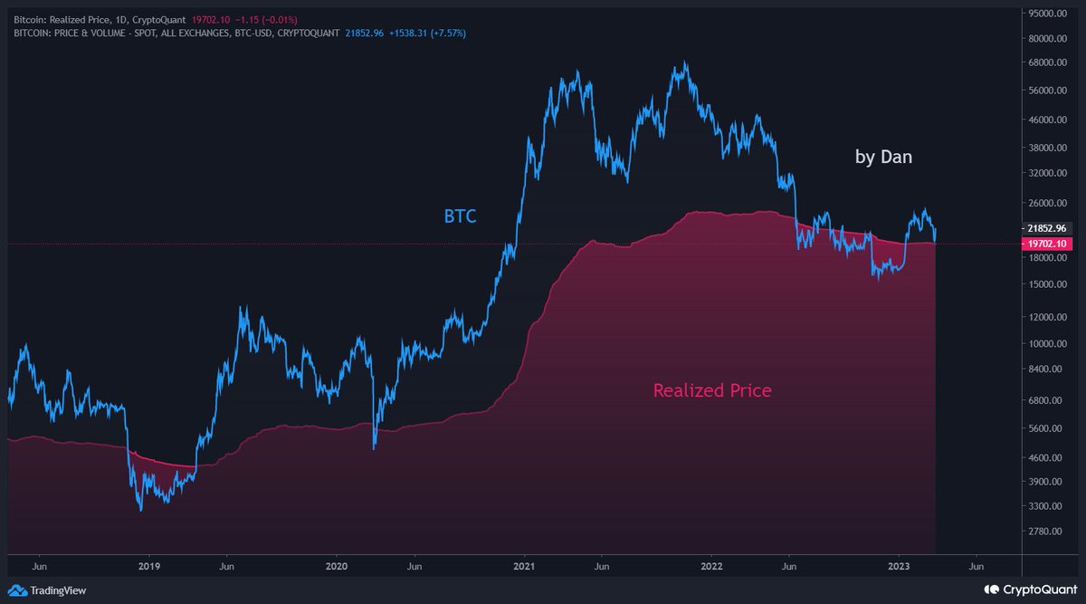 Crypto Dan tweet media