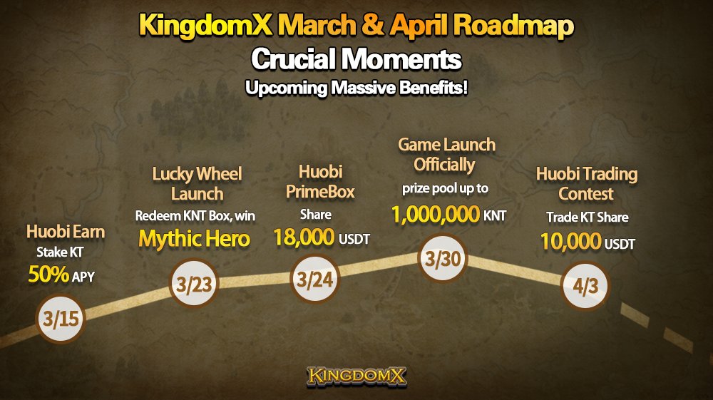 KingdomXGame's tweet photo. 💥BOOM💥

🎉#KingdomX BIG NEWS moment has finally arrived!🎉

⏰Mar 30--Official Game Launch
💵Mar &amp; Apr--Massive Benefits 
       Enjoy up to🤩100,000U🤩prize pool!

😜Keep an eye on our TW &amp; TG! Wake up every day with new surprises! 

🥳More details👇👇
https://t.co/w595XESJlz https://t.co/vhiV7oYEfZ
