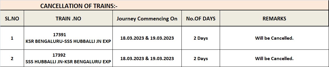 DRM Bengaluru tweet media