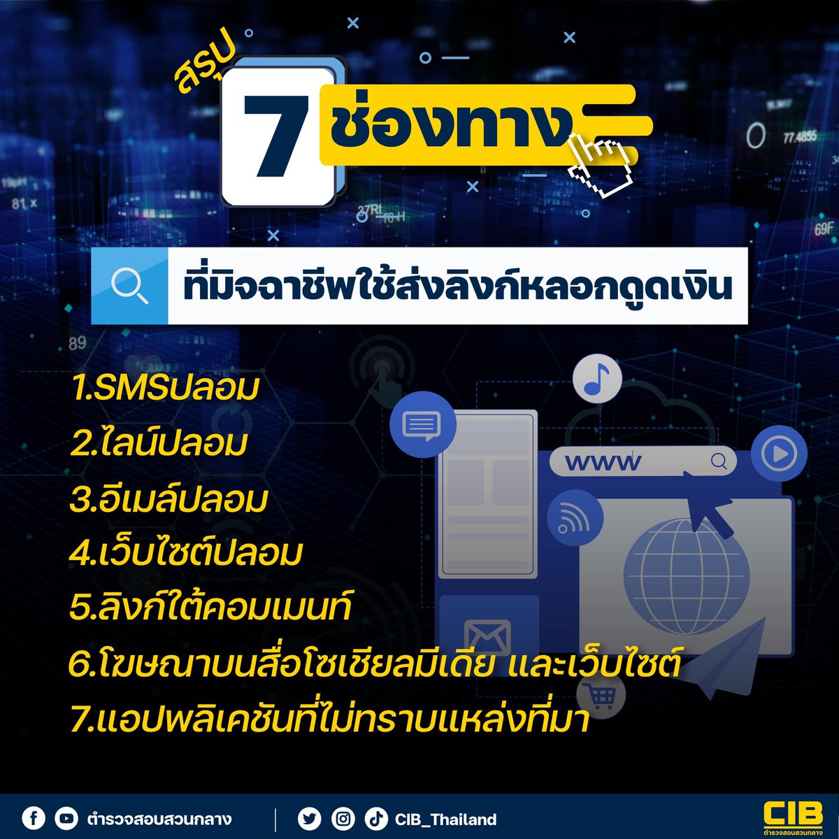 📢 สรุป 7 ช่องทาง ที่มิจฉาชีพใช้ส่งลิงก์หลอกดูดเงิน
ช่วงนี้ ลิงก์ปลอม หรือเว็บไซต์ปลอม กำลังระบาดเป็นอย่างหนัก ทำให้หลายๆ คนตกเป็นเหยื่อของมิจฉาชีพเหล่านี้ โดยลิงก์ปลอมจะถูกส่งตามช่องทางต่างๆ เข้ามาในโทรศัพท์มือถือ ซึ่งตัวผู้ใช้งานโทรศัพท์หลายคนอาจจะไม่ได้สังเกตความผิดปกติของลิงก