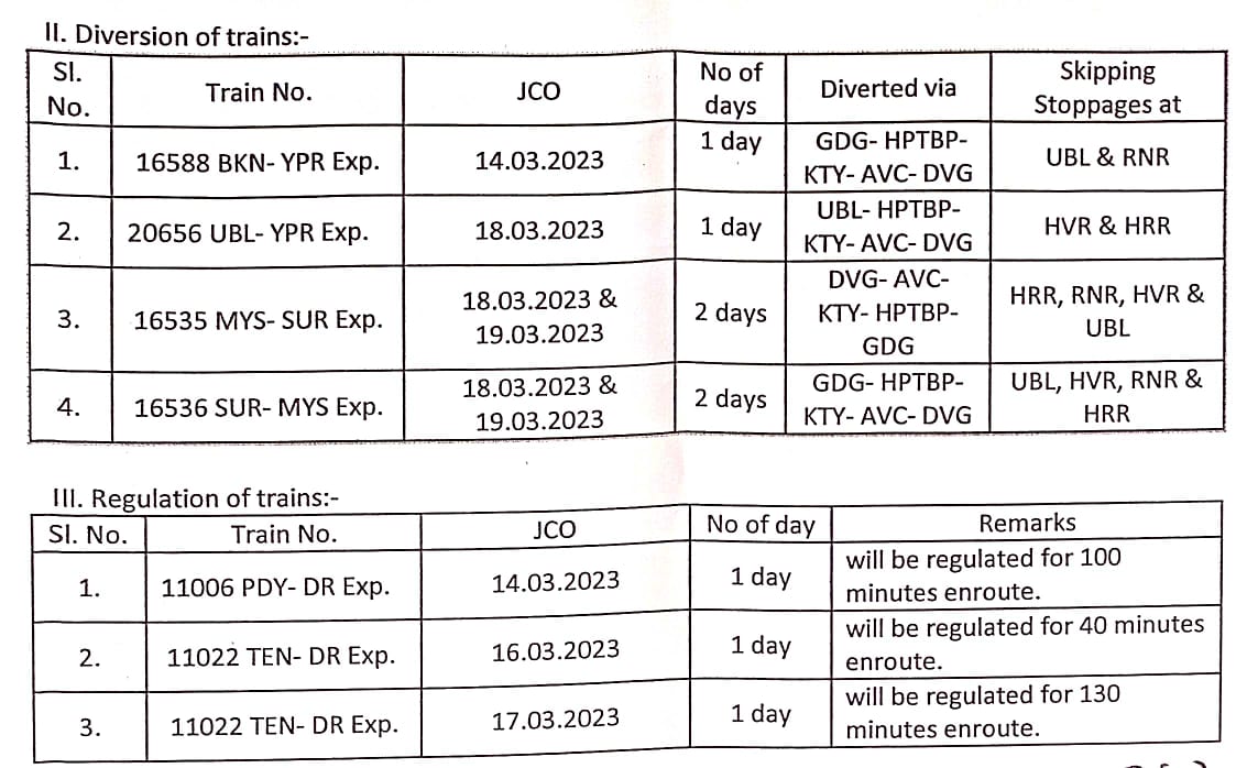 DRM Bengaluru tweet media