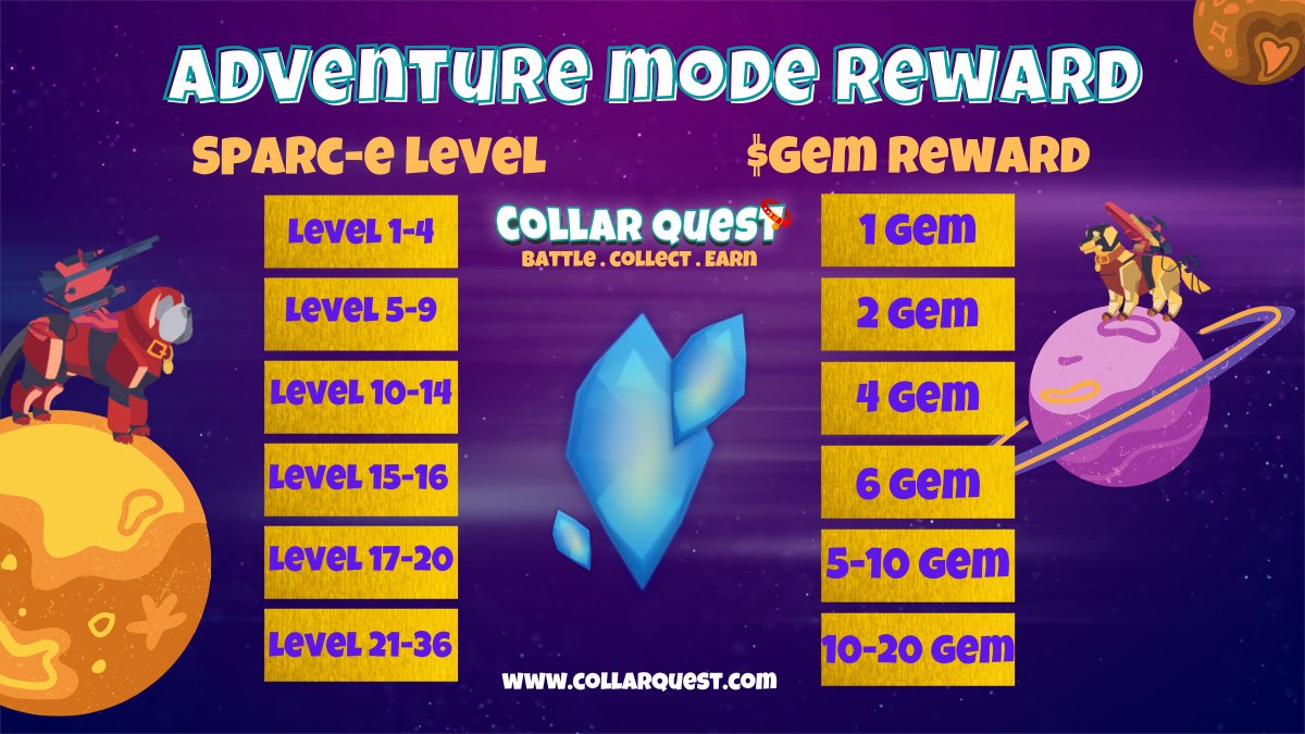 ayrikjun3's tweet photo. These are the possible counts of rewards that you can get when you passed all the levels in this game.
@DogCollarToken  #Metaverse #DAO #NFT #SHIB #Crypto  #Shibarium  #GameFi #Play2Earn #WEB3 #SHIBARMYSTRONG #SHIBARMY $COLLAR https://t.co/qKBadfLOJJ