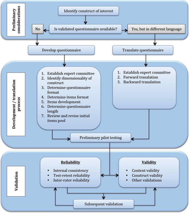 BellaGulshan's tweet photo. 🔸خطوات تصميم الاستبيانات والتأكد من صدقها ودقتها validity and reliability بشرح مفصل  في هذه الورقة ⬇️ #البحث_العلمي 

https://t.co/qEDhzw2Sju https://t.co/6EJ8TDZegp