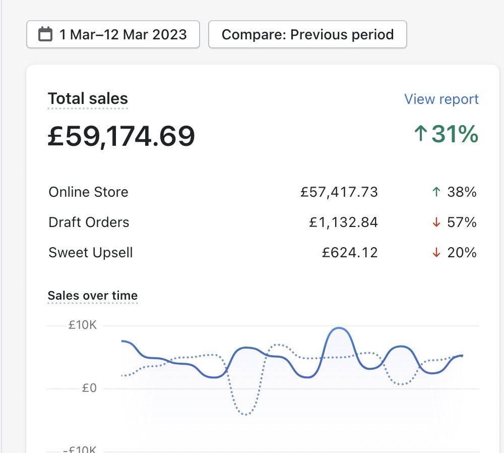 FOR BEGINNERS: I have made close to $3m dropshipping etc.

I have created a FREE STEP by STEP Flow diagram of how to actually START DROPSHIPPING

like, RT and comment bread and ill dm it to you ( must be following )