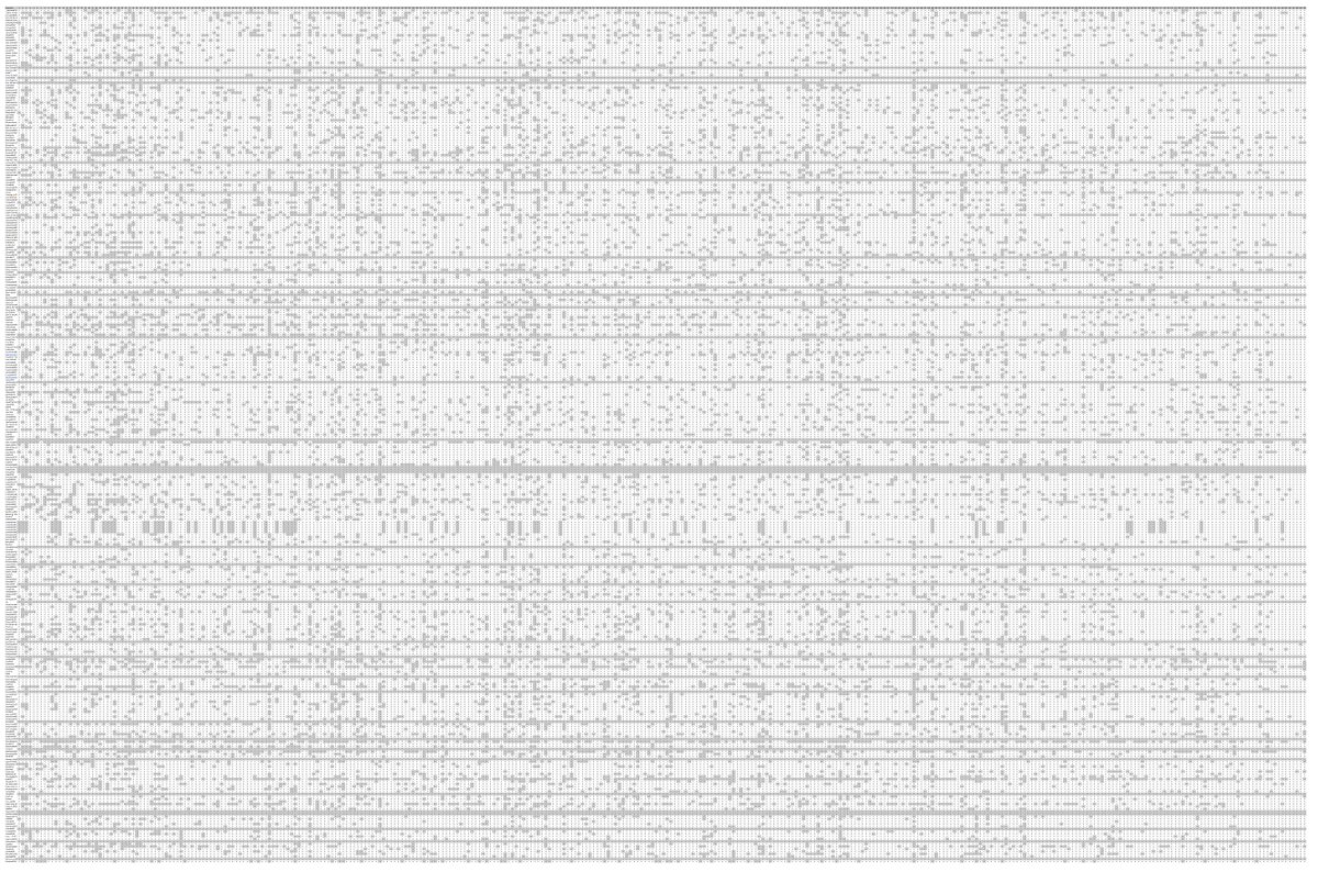gm.

when you are preallocated, you get to pick what avril15 you want to purchase.

ever wondered what that process looks like?

this is the level of detail we put into our launches.

we match everyone to their own choice from this data.