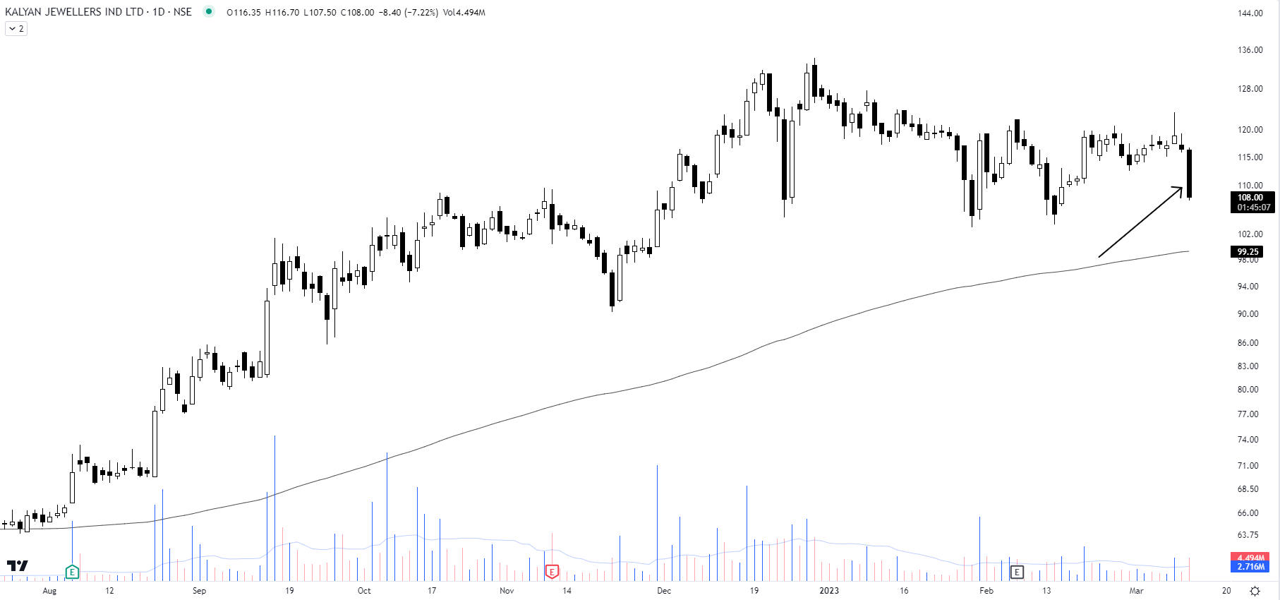 The_Chartist 📈 on Twitter "I meant exactly this by the attached