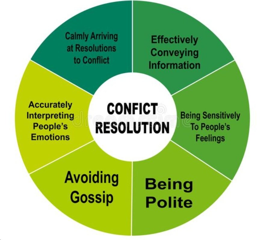 Amazed to learn how conflict can lead to opportunity and growth. By being open, actively listen and being proactive, we can create a culture of progression. Think beyond yourself. #PDSL #Leadership <a href="/niamhickey/">Dr. Niamh Hickey</a> @patriciamannixm <a href="/Leaders_SoE/">UL_ELLA</a>