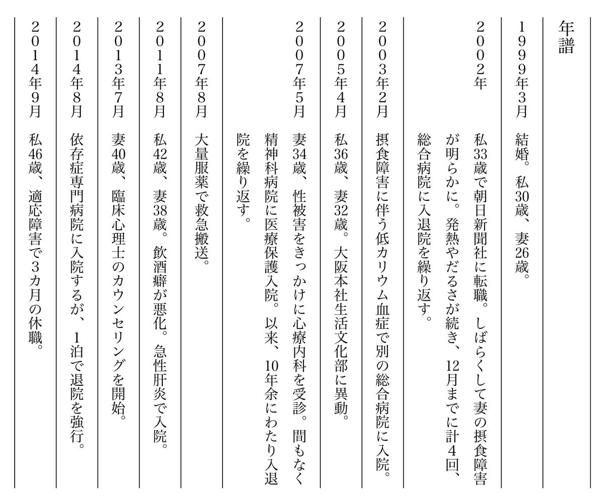 yukky_kk's tweet photo. すごい本を読んでしまった…。「妻はサバイバー」。夫による、壮絶すぎる夫婦の20年を書いたルポ。最初に載ってる夫婦の年表に息を飲み、一気に読み進め、あとがきに泣いた。過呼吸になりそうな読書体験。著者がハッとしたという臨床哲学者・西川勝さんの言葉→ https://t.co/ZTRERzhDH5