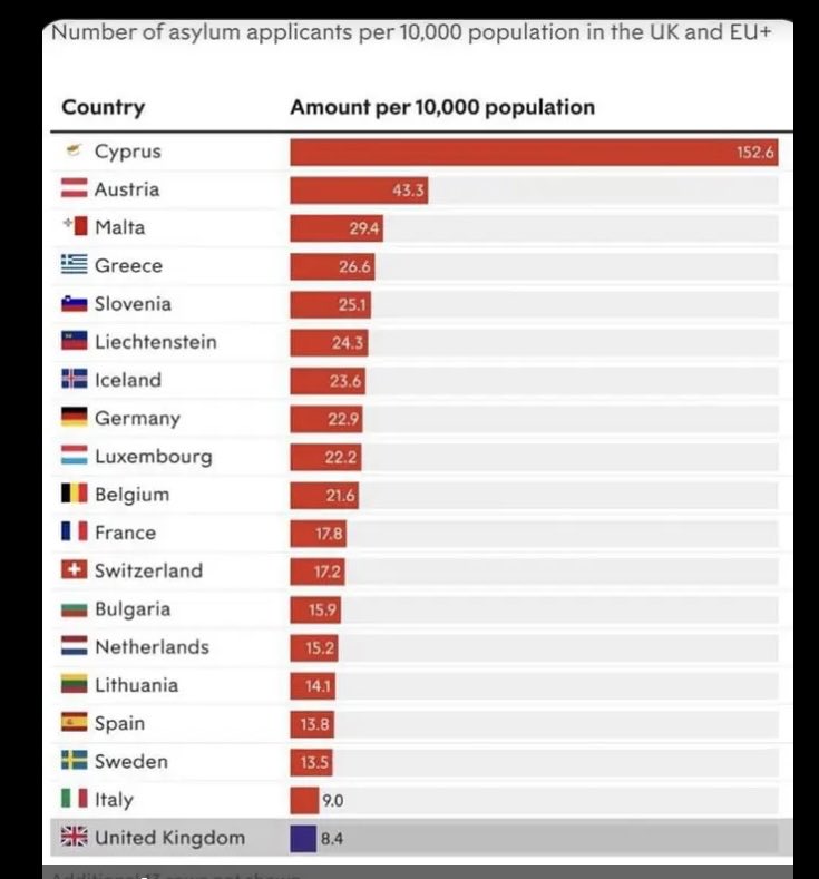 Paulananke's tweet photo. This is what the UK’s asylum seeker crisis actually looks like - a crisis of humanity https://t.co/38KGwmZf4W