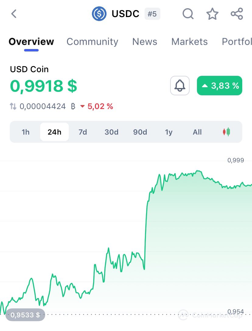GM, crypto space 💛

It really is a GM for the cryptocurrency market and $USDC in particular! 

Further - more 📈