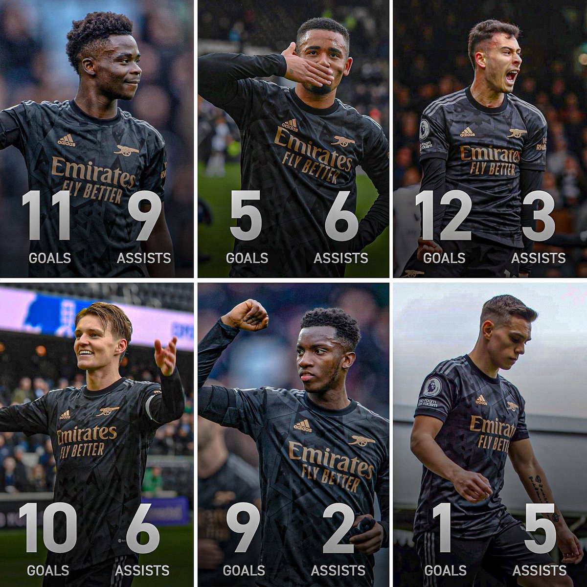 now_arsenaI's tweet photo. The graphic has had to be extended…

Arsenal’s attacking players goal contributions in all competitive so far this season.

It’s simply perfect…😍 #afc https://t.co/pYVkKjSd5L