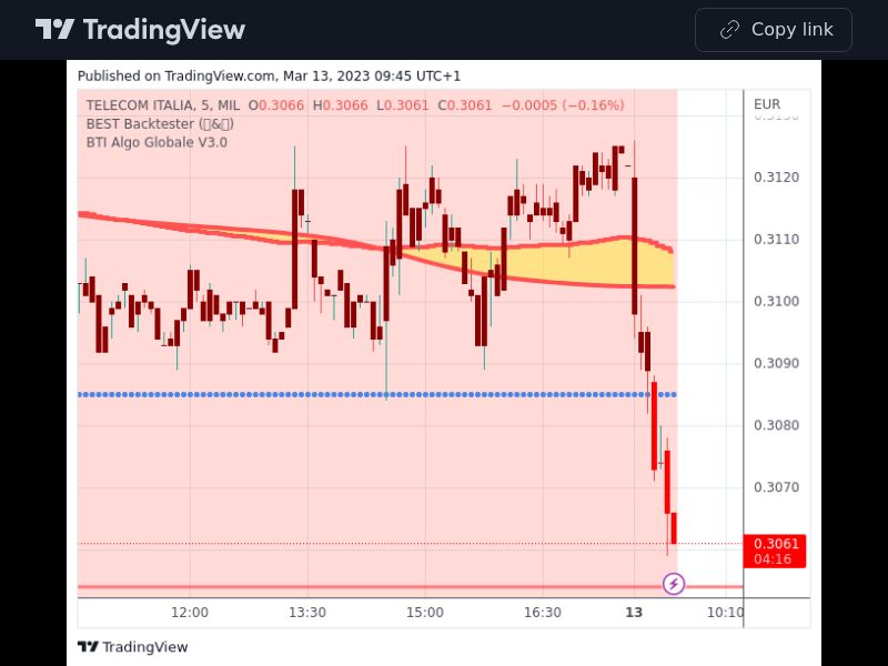 TradingView trade TIT 5 minutes 