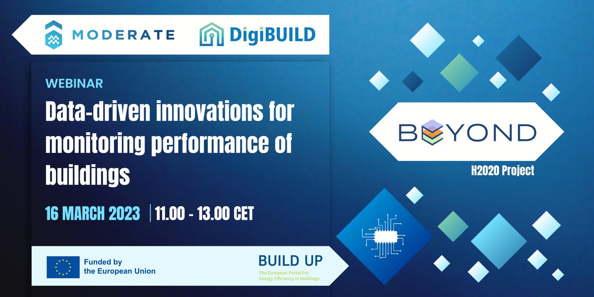 BEYOND Project - H2020 tweet media