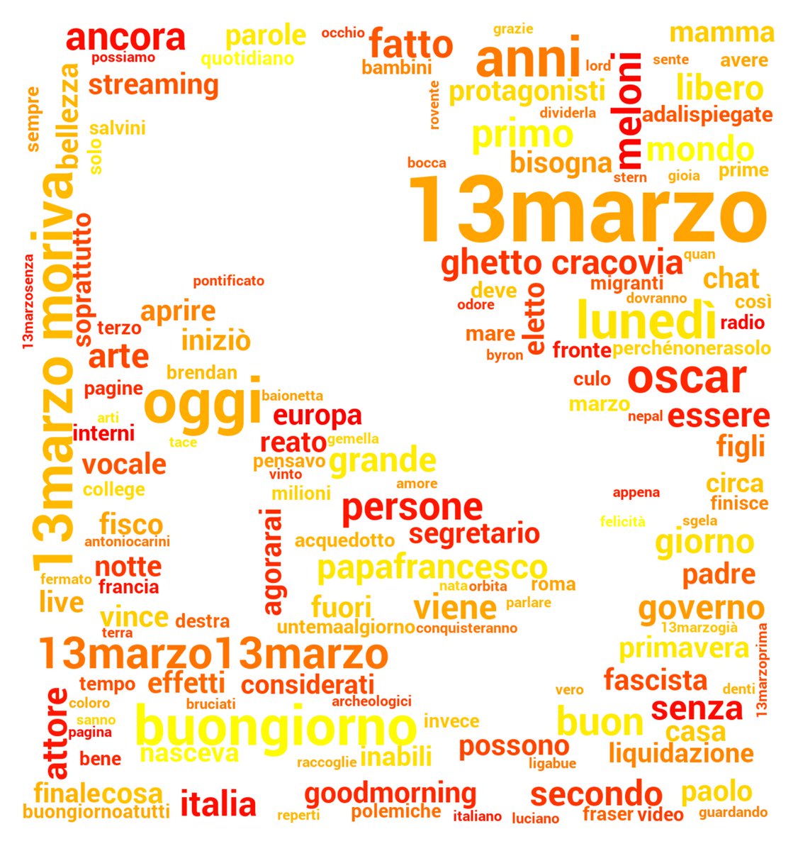 sankamg's tweet photo. Parole più frequenti per tema di tendenza su Twitter: word cloud del 2023-03-13 17:47 JST #13marzo https://t.co/Nd9ghvhPNt