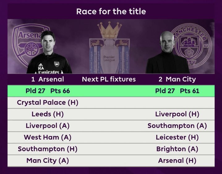 Arsenal Buzz on Twitter "🗓️ Premier League fixtures for
