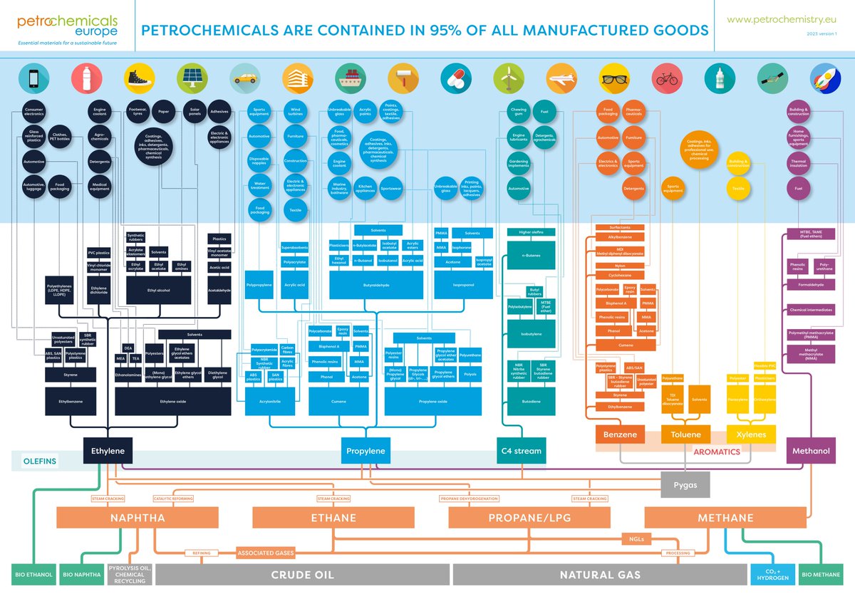 Petrochemicals EU tweet media