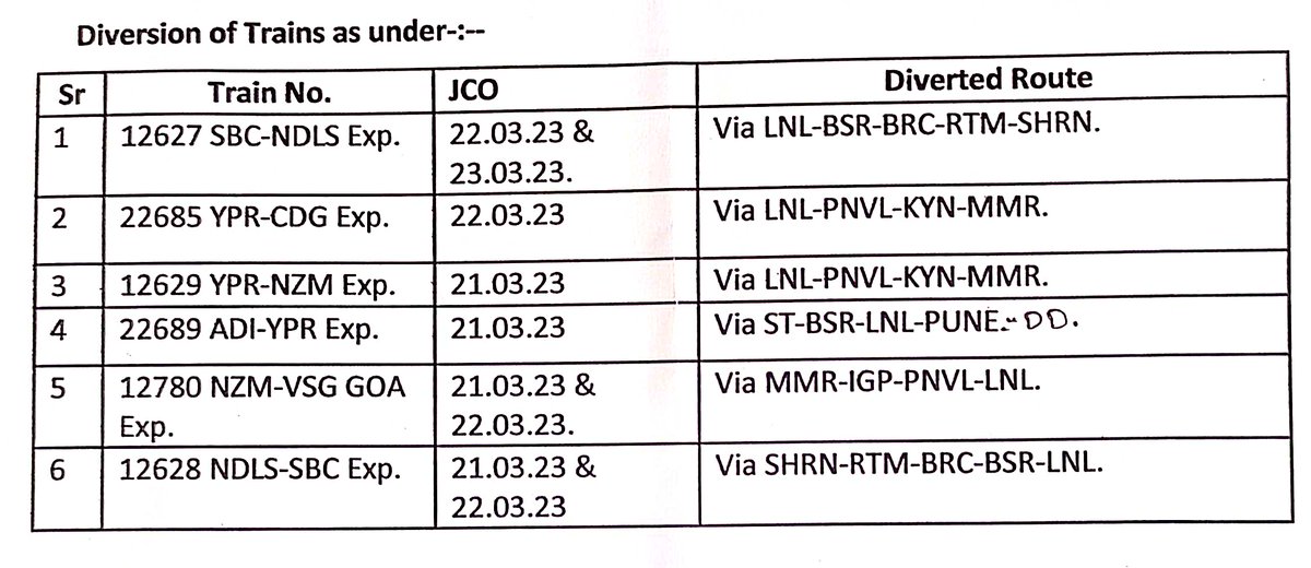 DRM Bengaluru tweet media