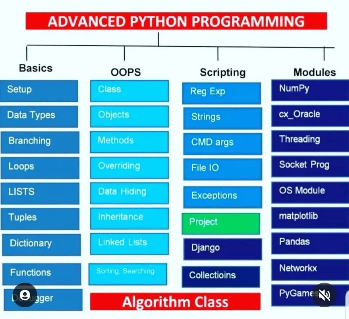 digitalhealthxx's tweet image. Take your Python skills to the next level with these advanced programming techniques! Learn about decorators, generators, multi-threading, and more.
By @ingliguori
#Python #AdvancedProgramming #CodingTips #Tech