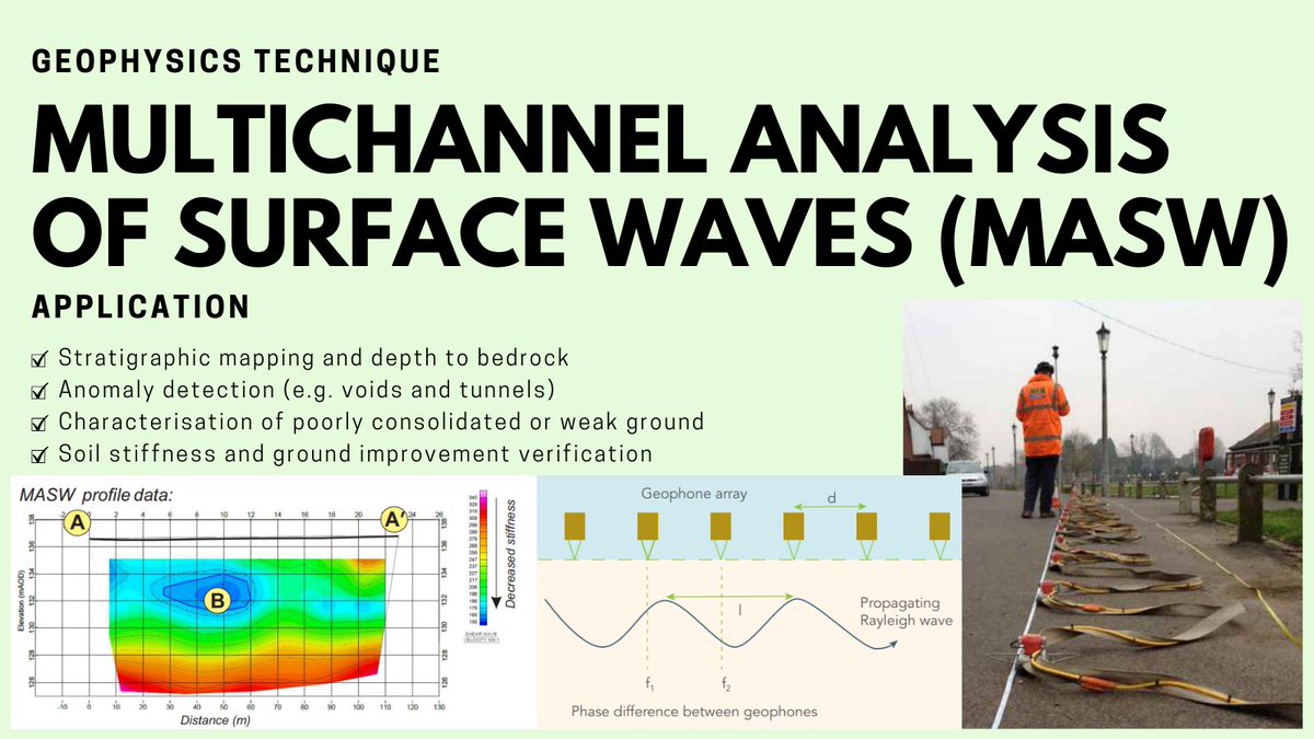 RSK_Geophysics's tweet photo. What is that noise? 🙉 Wait... can we use it?

Surface waves (ground roll) are created with all #seismic surveys &amp; are normally considered "noise"
#MASW measures their dispersion through the subsurface, to inform on ground stiffness

More Information
➡️ https://t.co/CS8LeLtrmu https://t.co/9zMGYdvzNQ