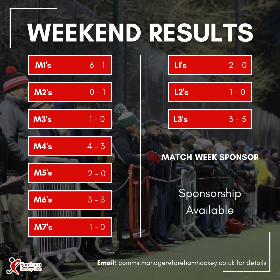 hockeyfareham's tweet photo. Our weekend results are here!
WHAT. A. WEEKEND! 😅
Lots of Goals, Many Wins, Promotions Achieved... this weekend had it all! 🧨
#UpTheFare
#WinningWeekends https://t.co/qrtmN0EJTe