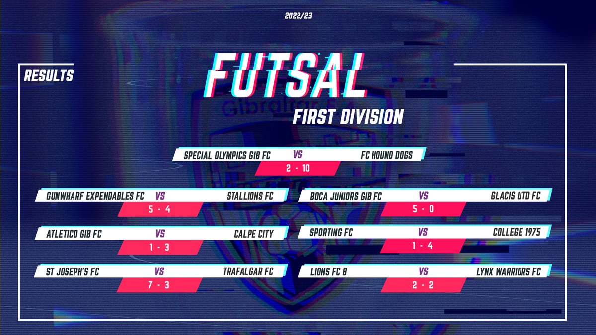 Take a look at the weekend's 🇬🇮 Futsal First Division results👇
