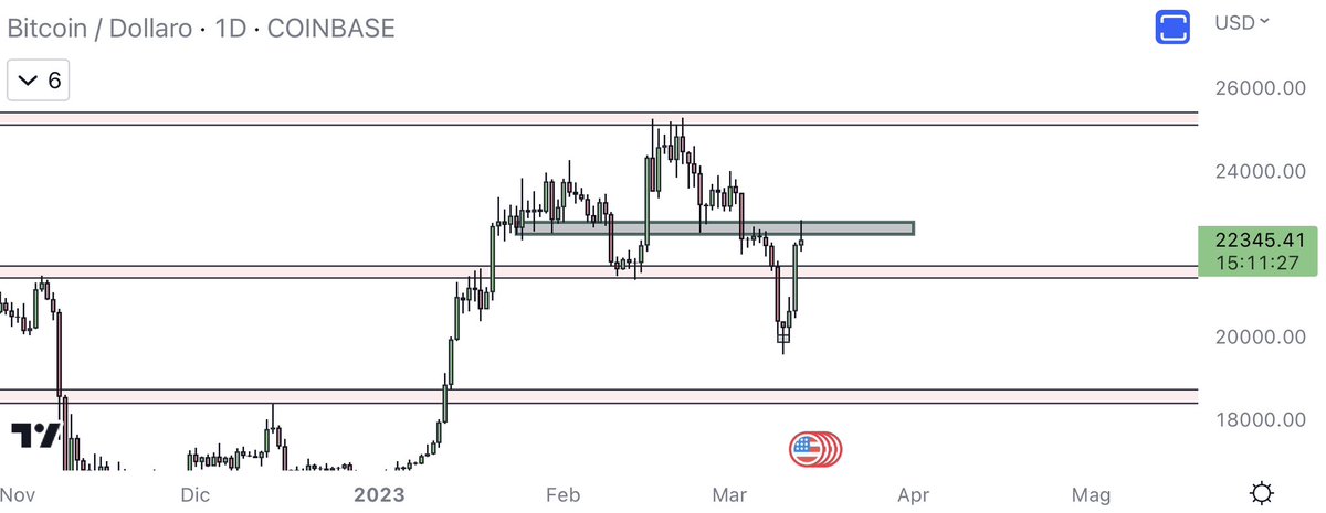 Very simple $BTC tell me your analysis here in the comments ... later I'll give you my complete