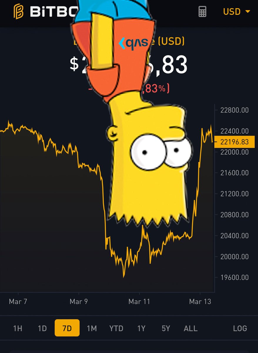 KanutoTakumi's tweet photo. All time classic🧡 #Bartsimpsonpattern #bitcoin https://t.co/FNcaIF9tj3
