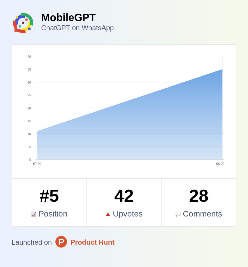 How its going so far, if you have not yet done it --- check us out on PH producthunt.com/posts/mobilegpt