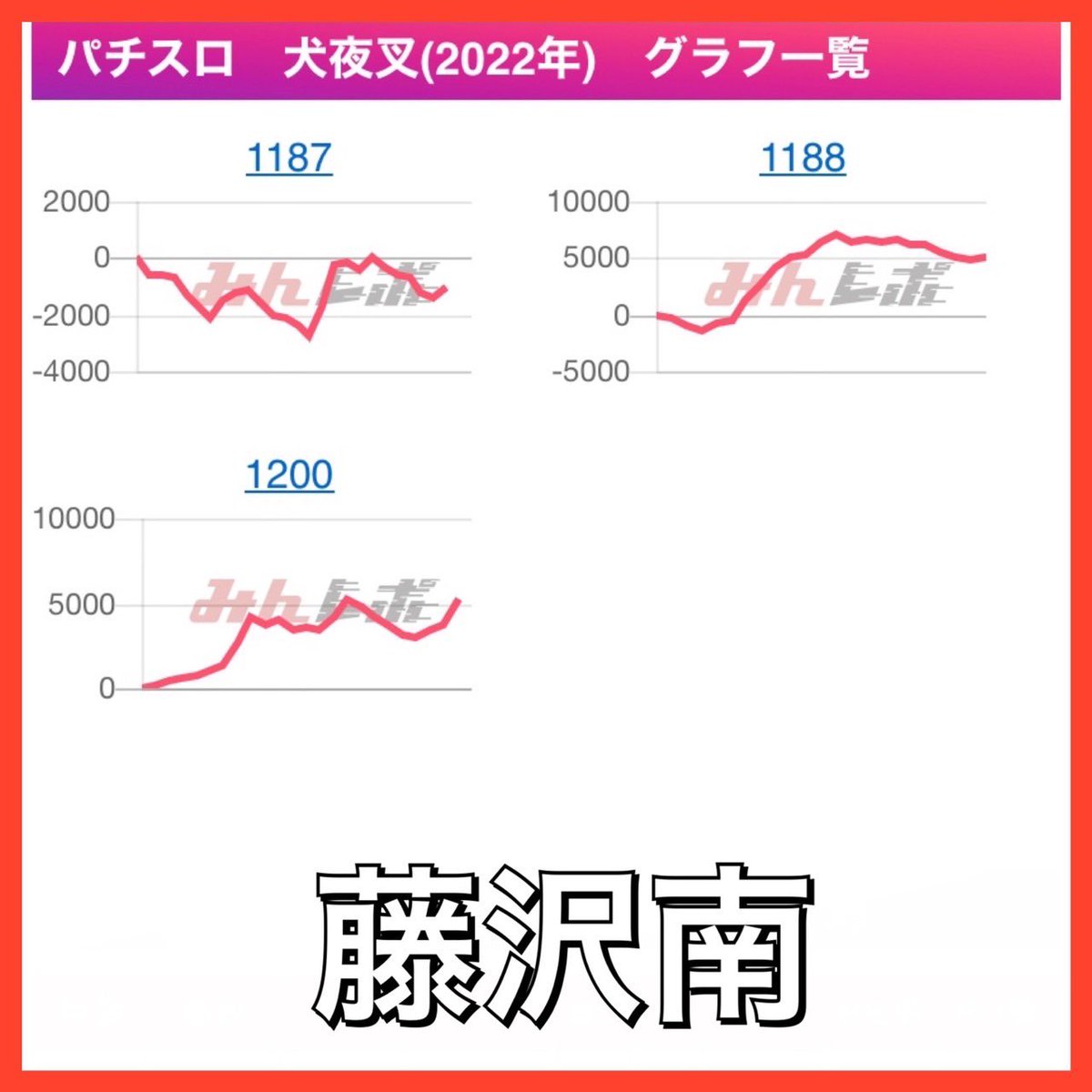 3/22 神奈川パラッツォ👑
カリスマの注目店😎
🎰ZZ×スロパチンカー🎰
藤沢南・鶴ヶ峰・湘南台・秦野渋沢
4店舗合同開催🌈
【狙い目】
🔥各店公約
🔥全店全台系あり🌈
前回対象Ave+1800枚💰
全台系と3台並び狙いが🙆♂️
パチンコもボーダープラスを毎回確認🎯