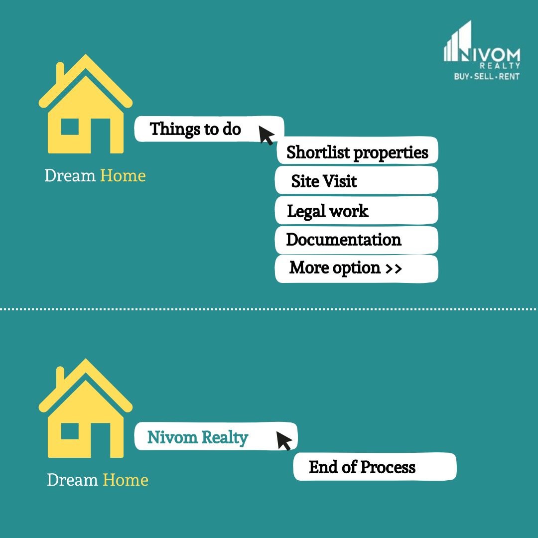 Choose Nivom Realty Choose Convenience.

For more details:
Visit our website (link in bio)
9804980980 | info@nivomrealty.com

#NivomRealty #realestate #realestateagent #buyers #realestatemarketing #hashtagsemportugues