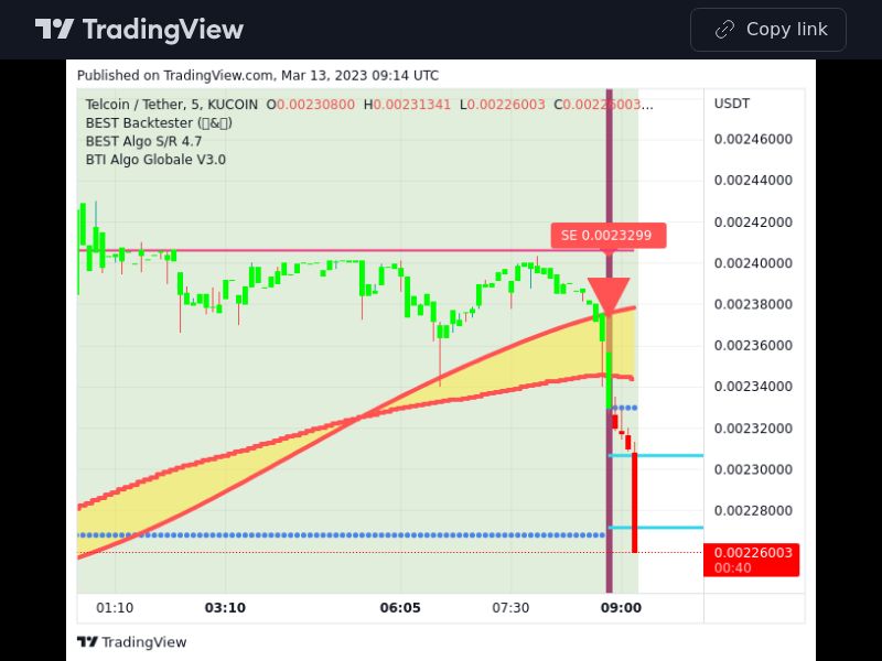 TradingView trade TEL 5 minutes 