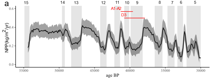 Subsilience ERC Project tweet media