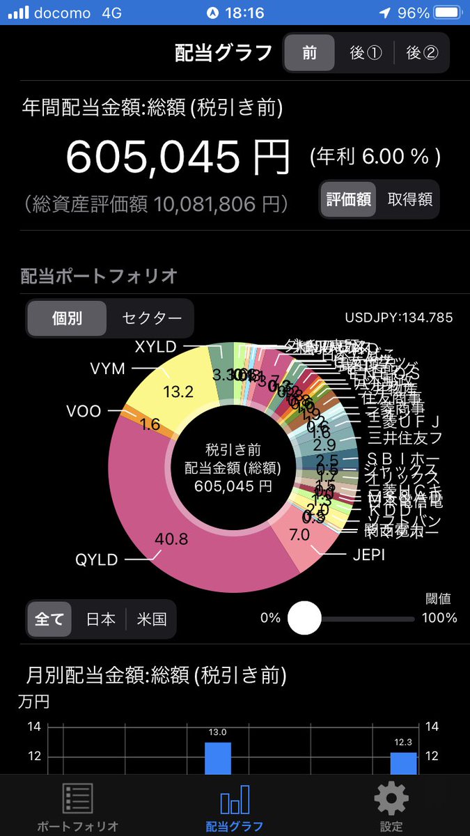 maruesu21's tweet photo. 今日のネオモバ！
大和ハウス✖︎3
住友化学✖︎5
モーニングスター✖︎10
三井物産✖︎1
三菱商事✖︎1
三井住友ファイナンシャル✖︎1
ジャックス✖︎1
オリックス✖︎2
MS&amp;AD✖︎1

年間配当60万円突破！
米国株40万！
日本株20万！
目標100万！ https://t.co/4tT04orKbi
