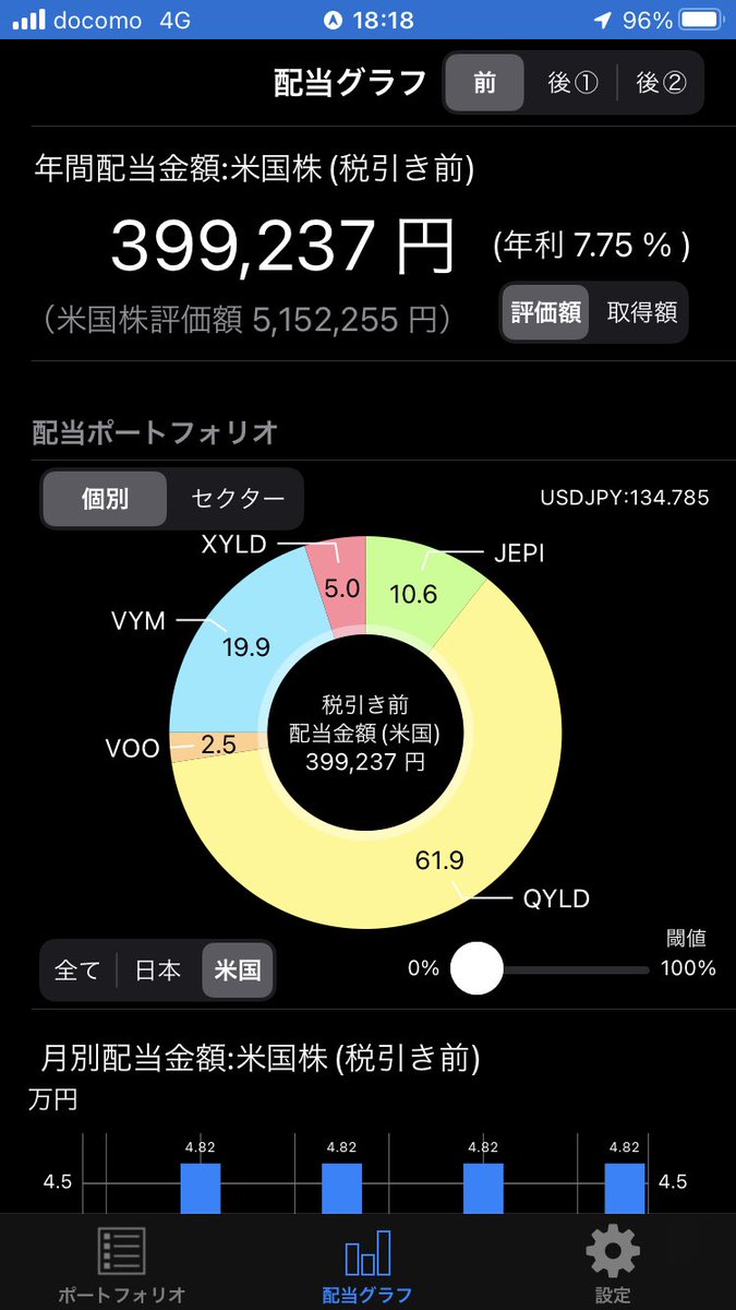 maruesu21's tweet photo. 今日のネオモバ！
大和ハウス✖︎3
住友化学✖︎5
モーニングスター✖︎10
三井物産✖︎1
三菱商事✖︎1
三井住友ファイナンシャル✖︎1
ジャックス✖︎1
オリックス✖︎2
MS&amp;AD✖︎1

年間配当60万円突破！
米国株40万！
日本株20万！
目標100万！ https://t.co/4tT04orKbi