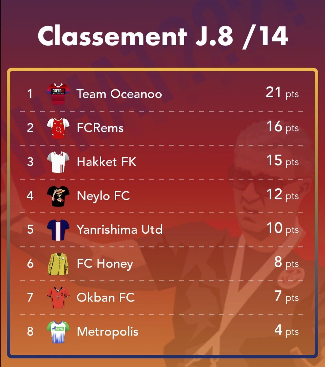 TeamOceanoo's tweet photo. 🏆 TF LIGUE 1
VICTOIREEEEEEEE de @TeamOceanoo vs @NeyloFC
Un match plié en 10mn. Messi n'est pas rentré sur le terrain car il s'est endormi sur le banc 🫡
Les buts sont signés :
- J. David 🇨🇦 x3 😹😹😹
- A. Lacazette 🇨🇵 x2 😹😹
- F. Honorat 🇨🇵
#TeamOoo | #ROAD2BACK2BACK https://t.co/E0FFnchRbU