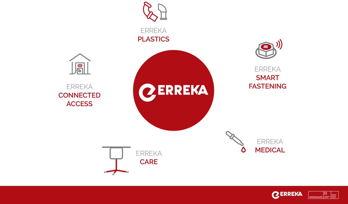 ERREKA tweet media