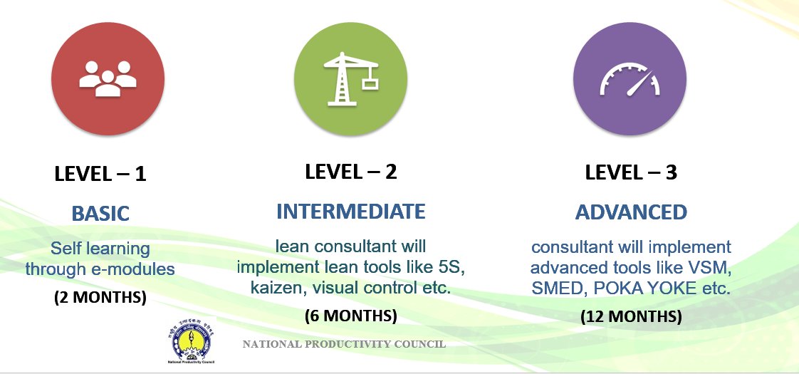 MSME Competitive (#Lean) Scheme can be attained in THREE Levels after registering and taking the Lean Pledge:

Website:  lean.msme.gov.in

#MSMEs #UDYAM #MoMSME #MSME_Competitive_Lean_Scheme