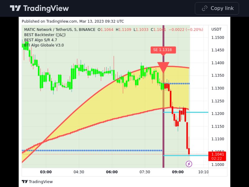 TradingView trade MATIC 5 minutes 