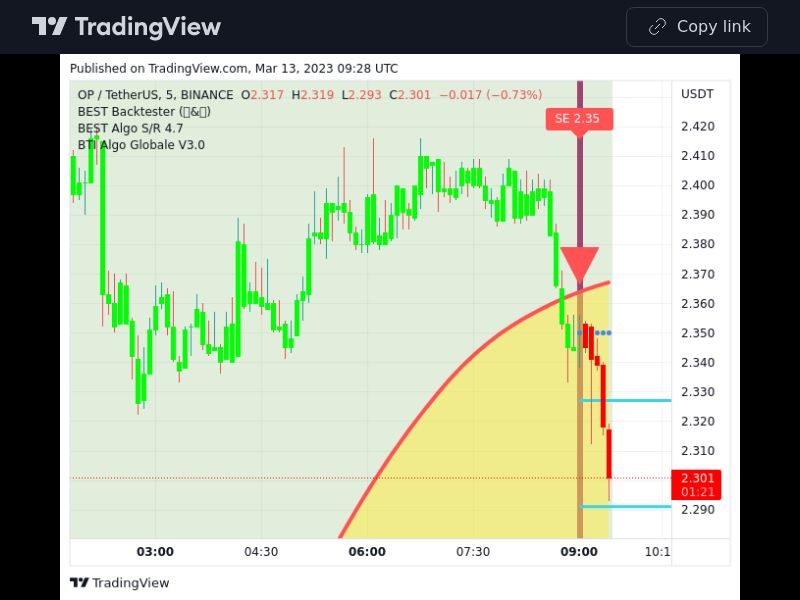 TradingView trade OP 5 minutes 