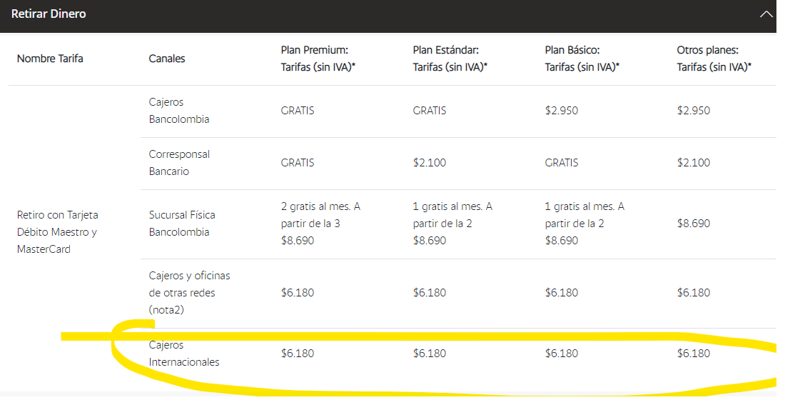 MeRockEli's tweet photo. @Bancolombia Hola @Bancolombia me pueden indicar por favor las tarifas por retirar en cajeros internacionales? En su web dice que $6.180 pero no sé si por cada euro... me van a arruinarrr. Espero me den información https://t.co/SdEDrOcTH9