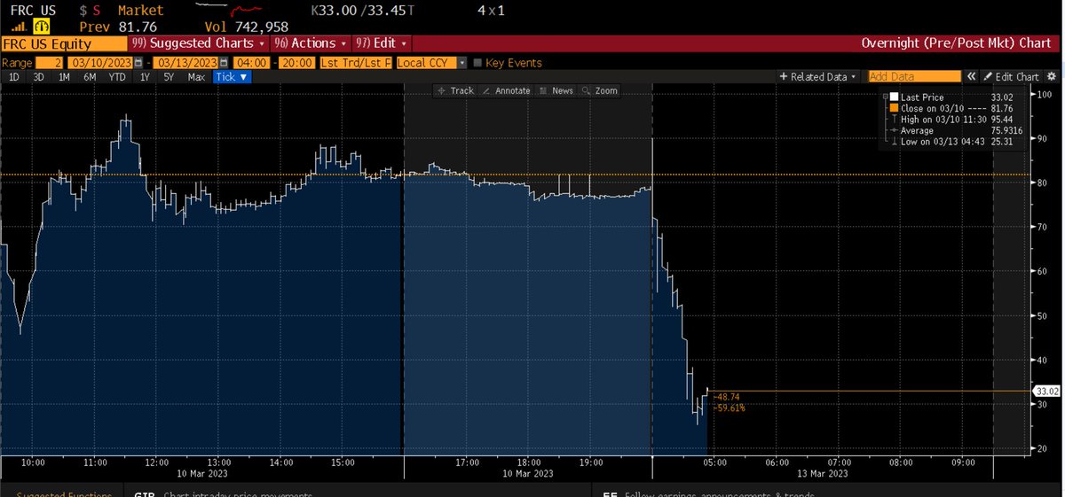 Special Situations 🌐 Research Newsletter (Jay) on Twitter "FRC is