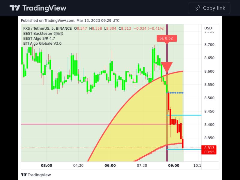 TradingView trade FXS 5 minutes 