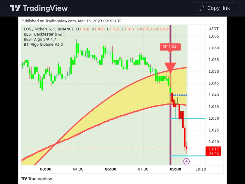 TradingView trade EOS 5 minutes