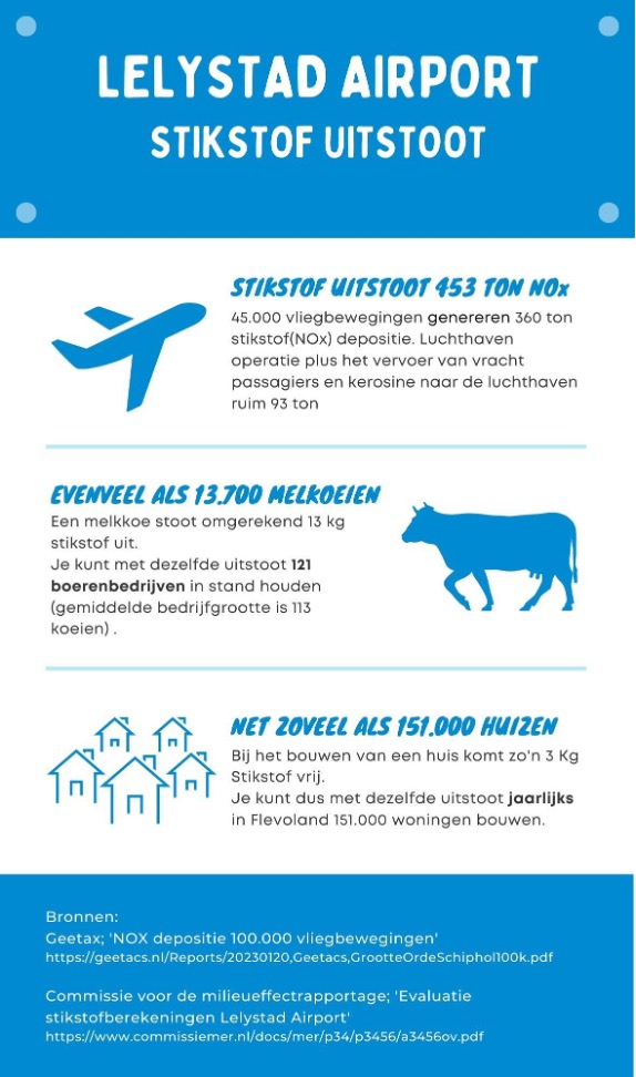 begaan Christian paddestoel Urgenda on Twitter: "Want de vliegtuigen zullen gehoord worden, vanwege de lage vluchtroutes op 1800 meter en lager. Wanneer een vliegtuig overvliegt op een hoogte van 1800 m, dan levert dat op begaan Christian paddestoel Urgenda on Twitter: "Want de vliegtuigen zullen gehoord worden, vanwege de lage vluchtroutes op 1800 meter en lager. Wanneer een vliegtuig overvliegt op een hoogte van 1800 m, dan levert dat op